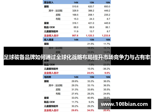 足球装备品牌如何通过全球化战略布局提升市场竞争力与占有率