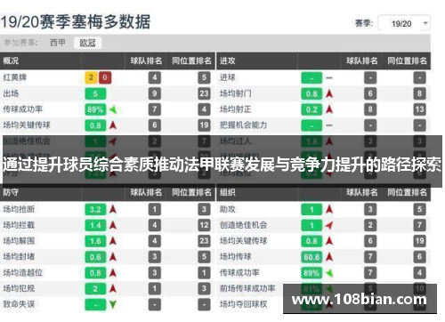 通过提升球员综合素质推动法甲联赛发展与竞争力提升的路径探索